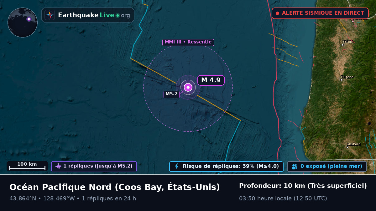 Océan Pacifique Nord (États-Unis)