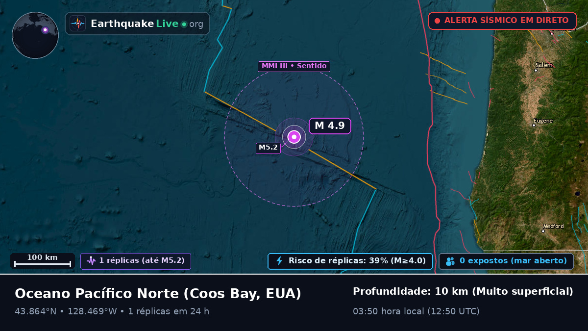 Oceano Pacífico Norte (EUA)