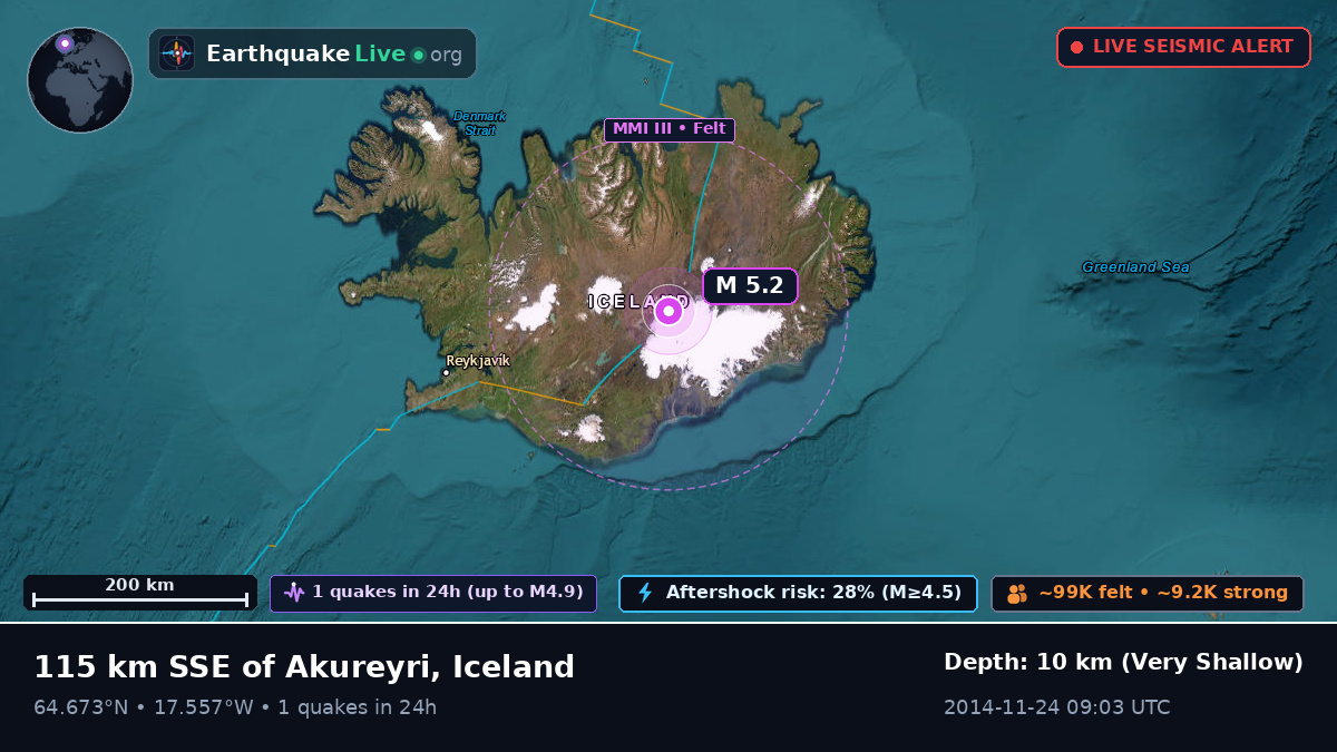 Akureyri, Iceland