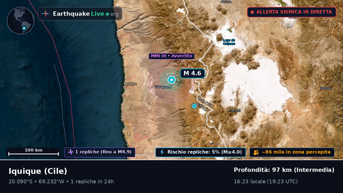 Tarapacá, Cile