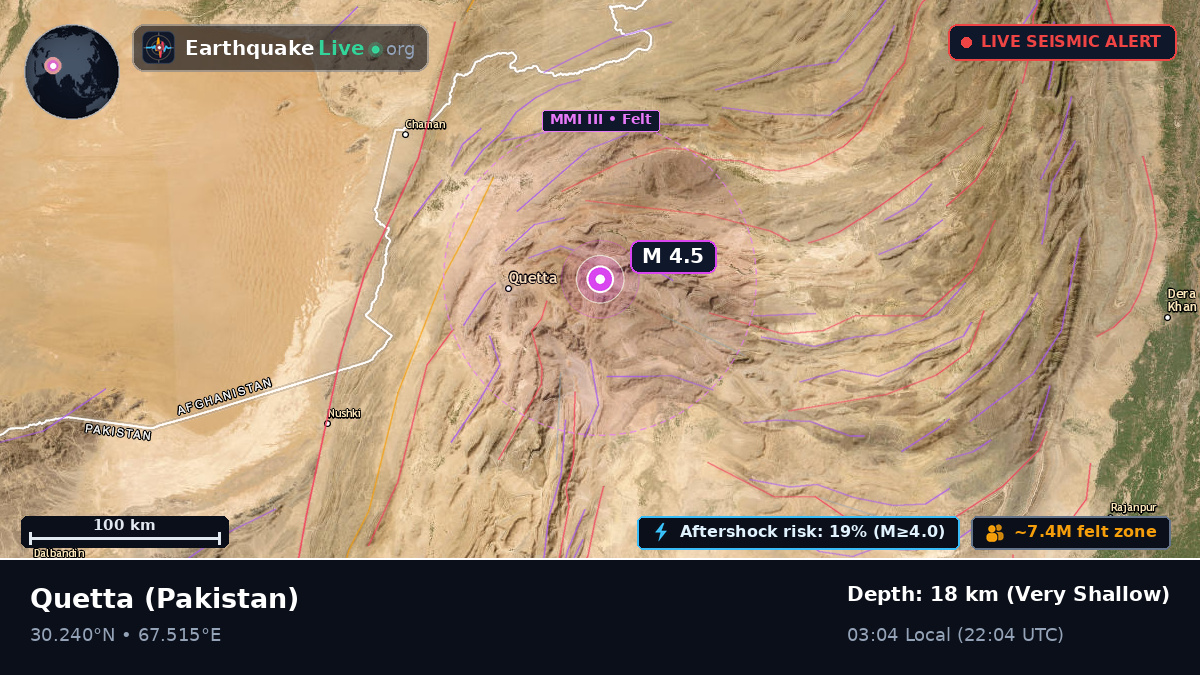 Baluchistan, Pakistan
