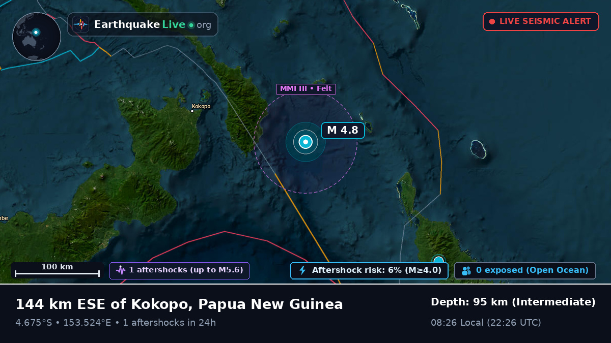 Off the coast of Rabaul, Papua New Guinea