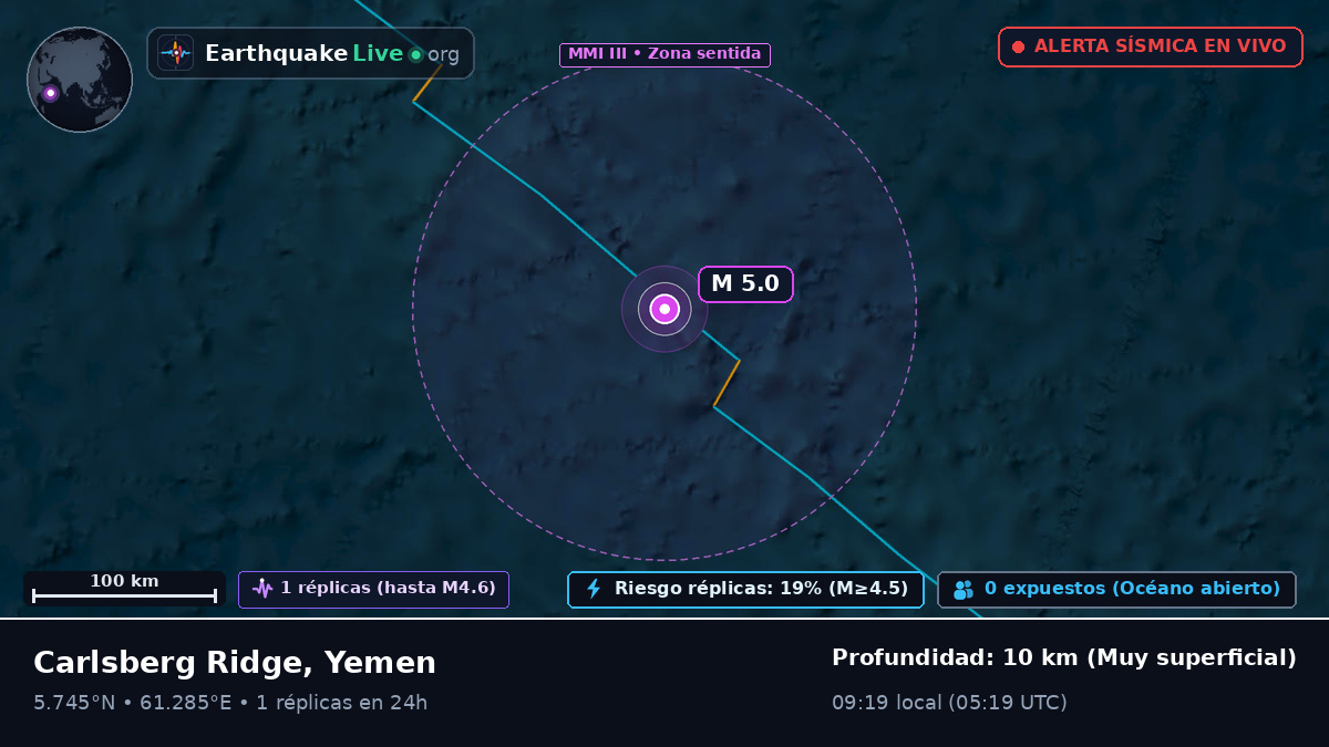 Océano Índico (Yemen)