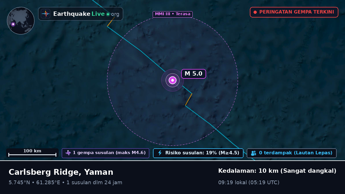 Samudra Hindia (Yaman)