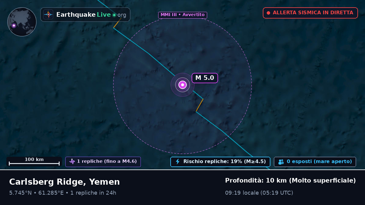 Oceano Indiano (Yemen)