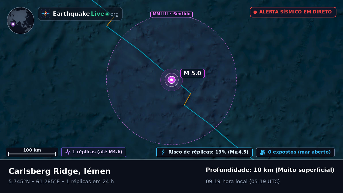 Oceano Índico (Iémen)