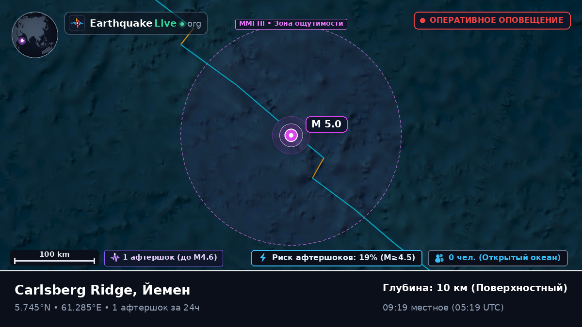 Индийский океан (Йемен)