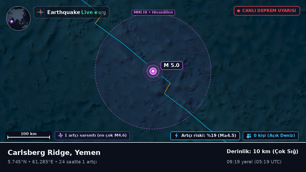 Hint Okyanusu (Yemen)