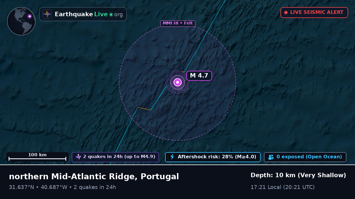 North Atlantic Ocean (Portugal)