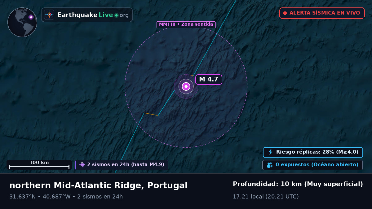 Océano Atlántico Norte (Portugal)