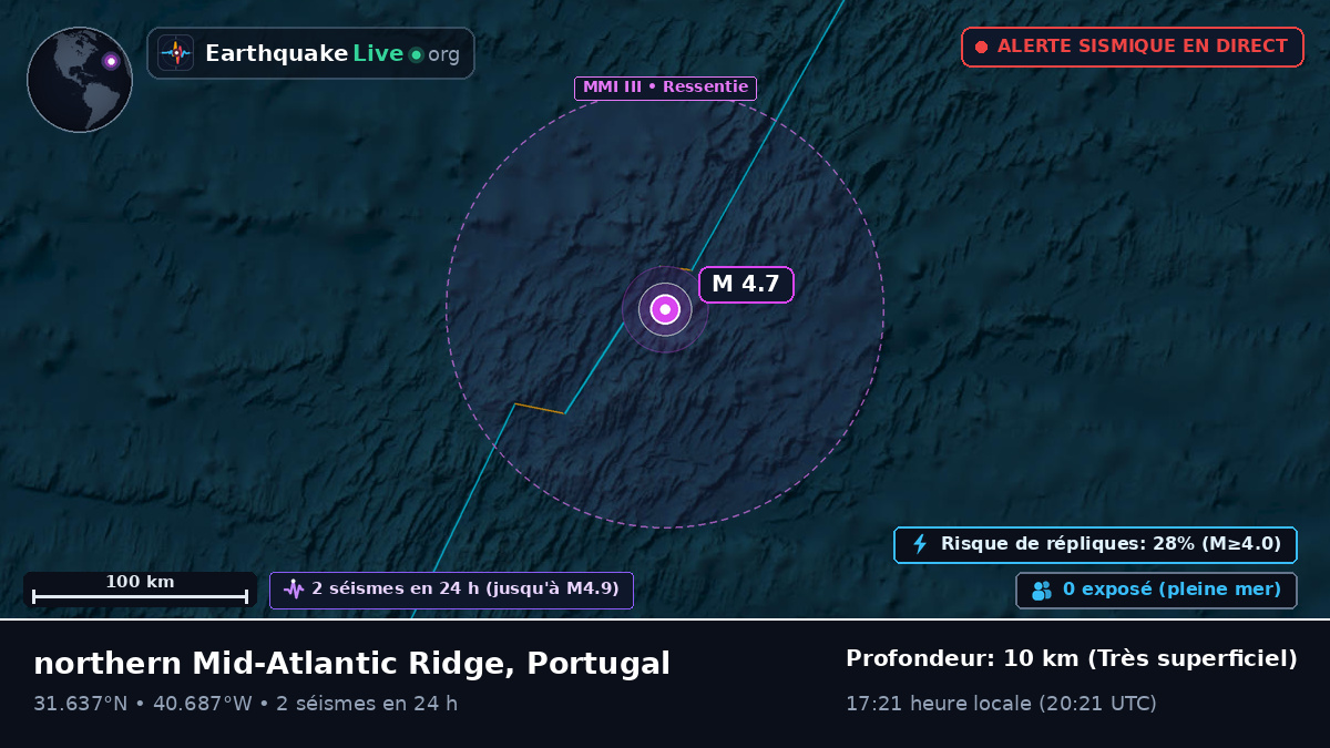 Océan Atlantique Nord (Portugal)