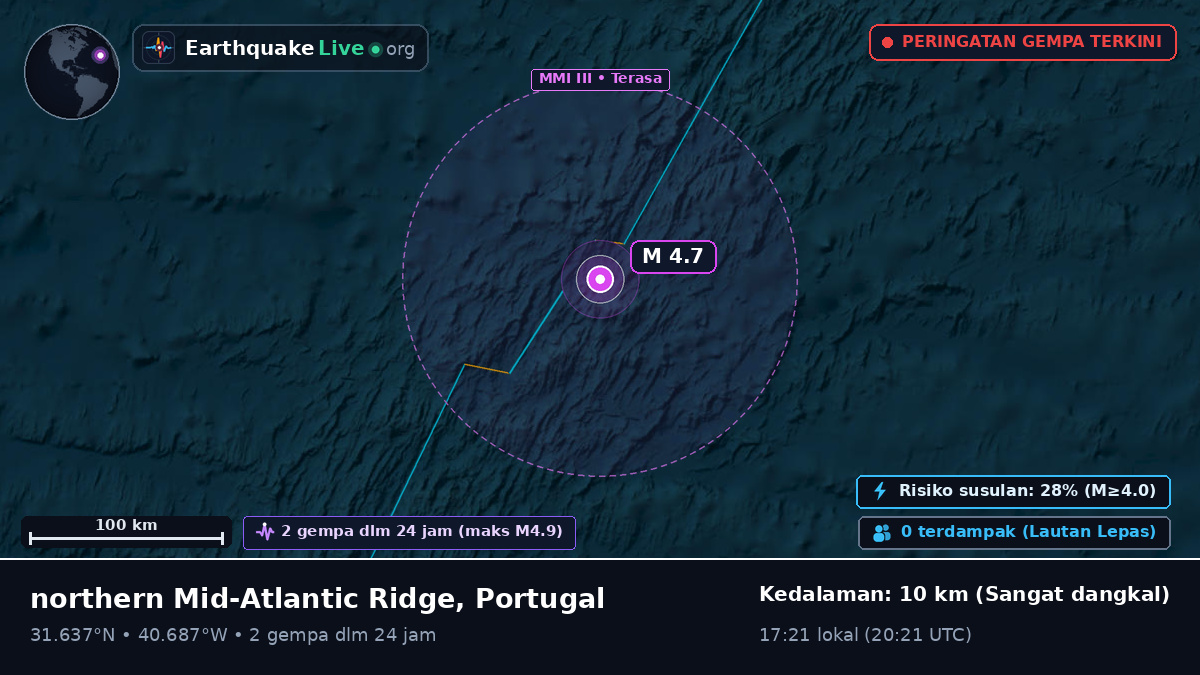 Samudra Atlantik Utara (Portugal)