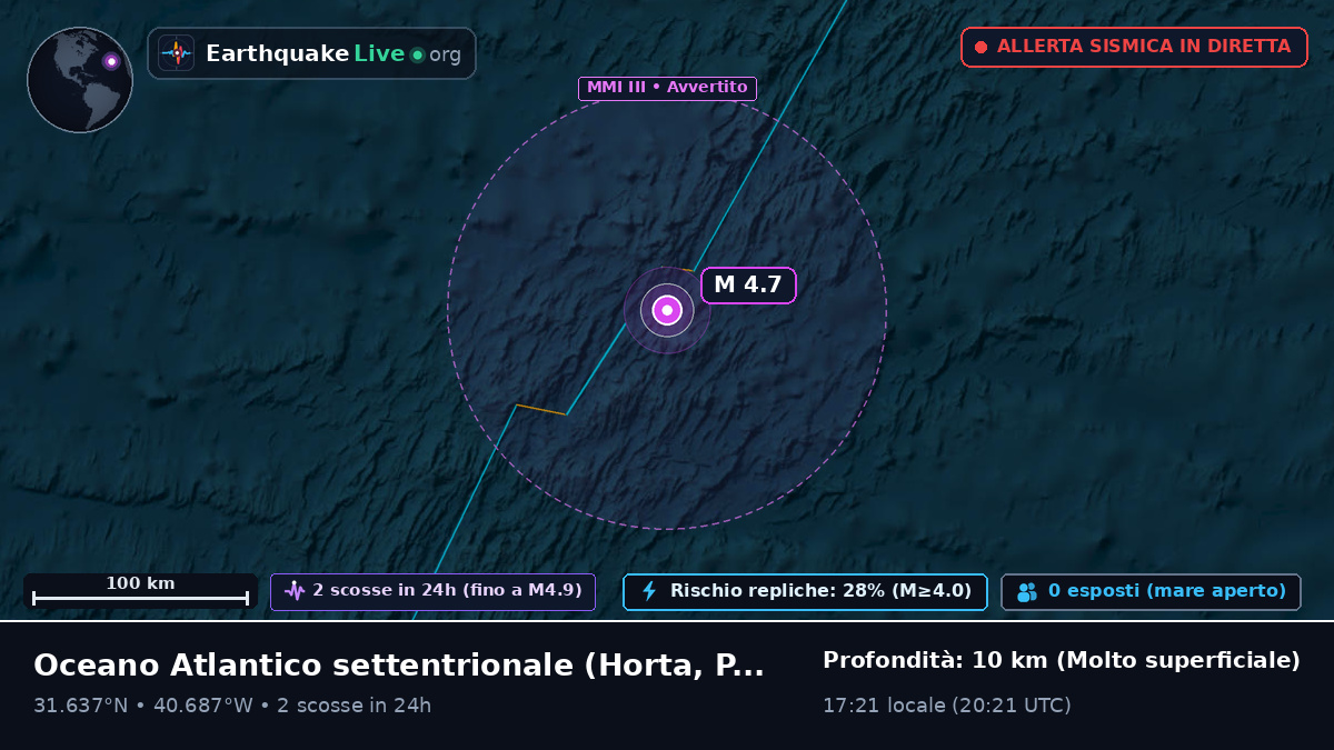 Oceano Atlantico settentrionale (Portogallo)