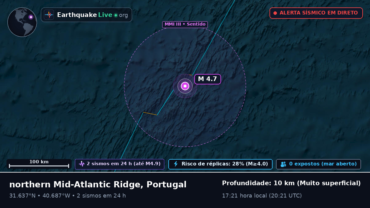 Oceano Atlântico Norte (Portugal)
