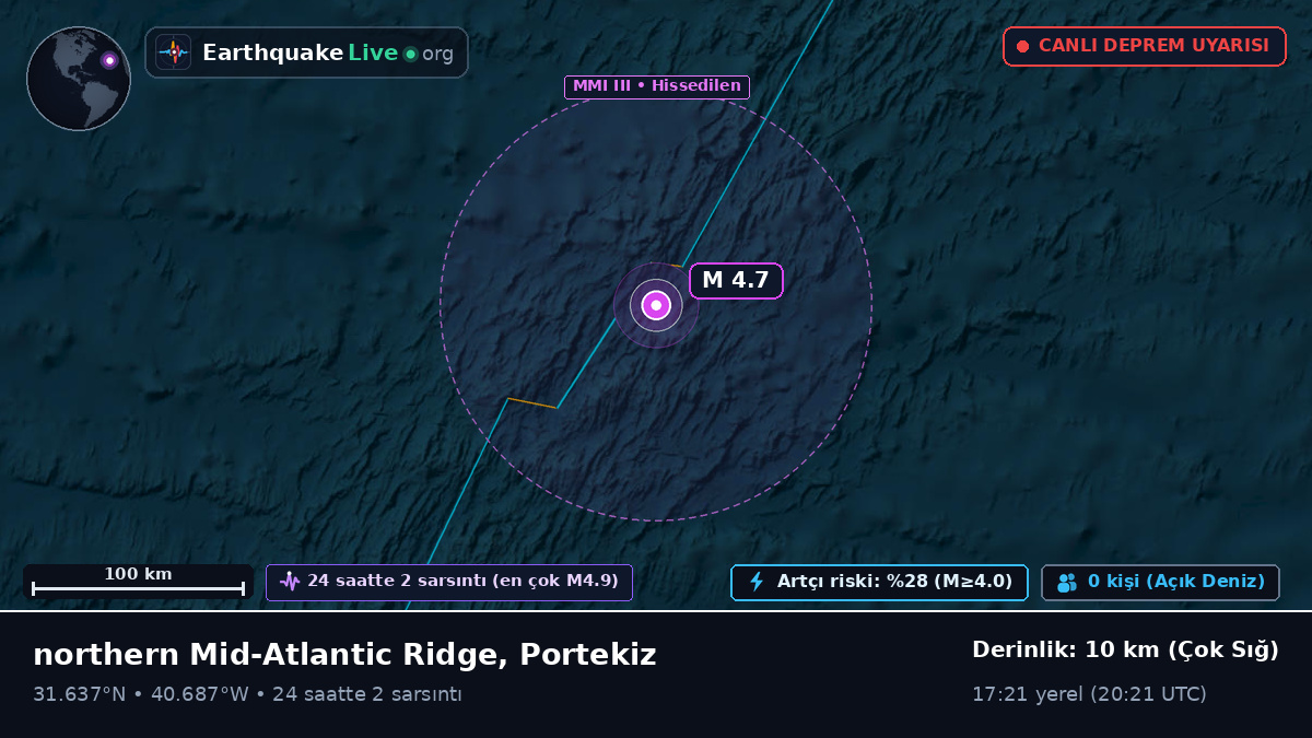 Kuzey Atlantik Okyanusu (Portekiz)