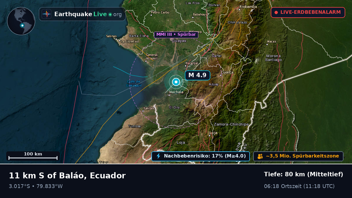 Guayas, Ecuador