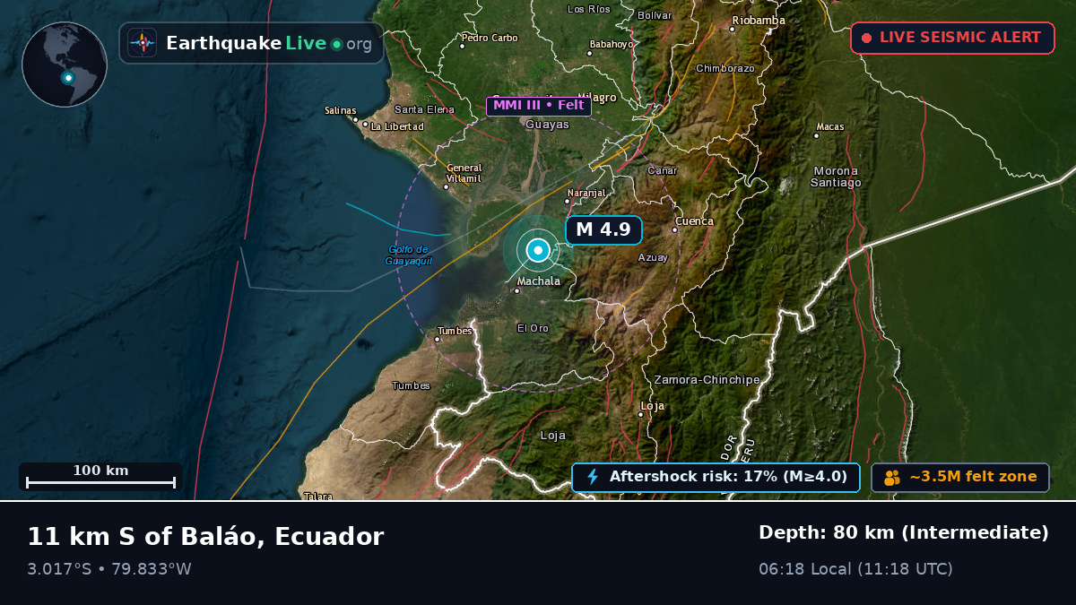 Guayas, Ecuador