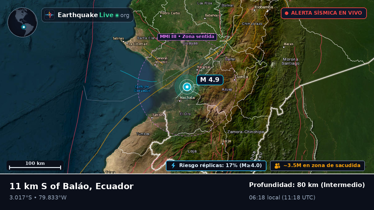 Guayas, Ecuador