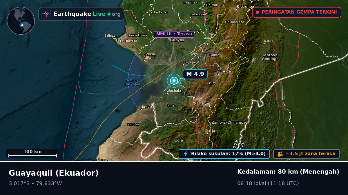 Guayas, Ekuador