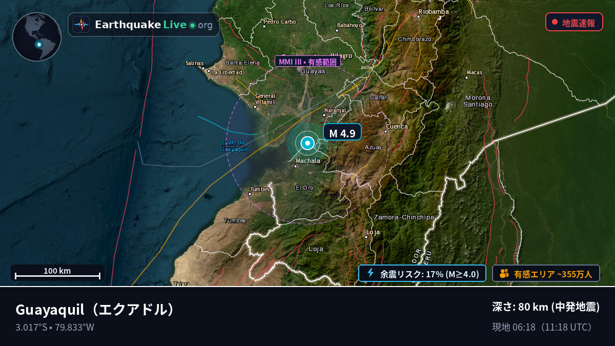 Guayas, エクアドル