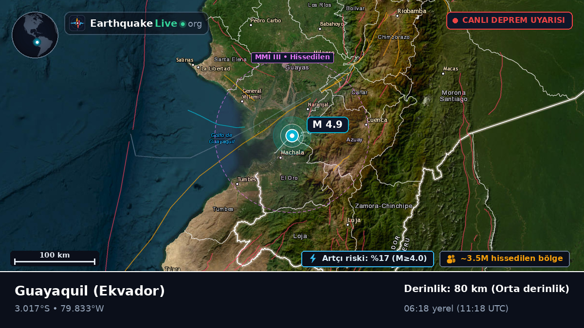 Guayas, Ekvador