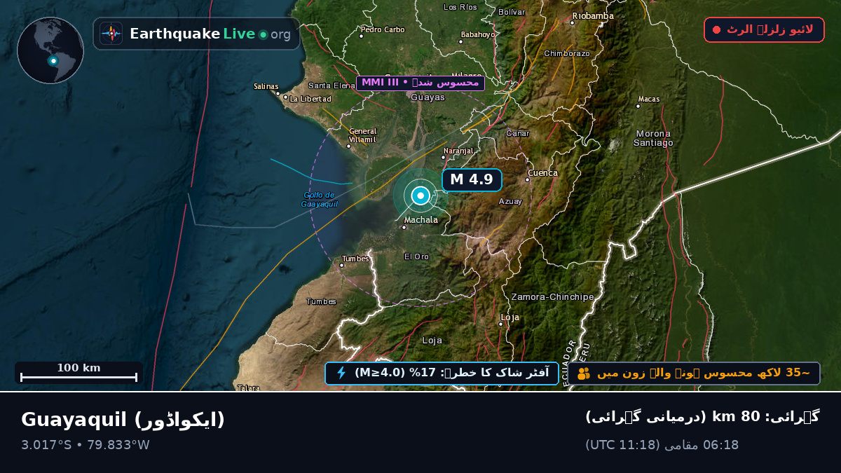 Guayas, ایکواڈور