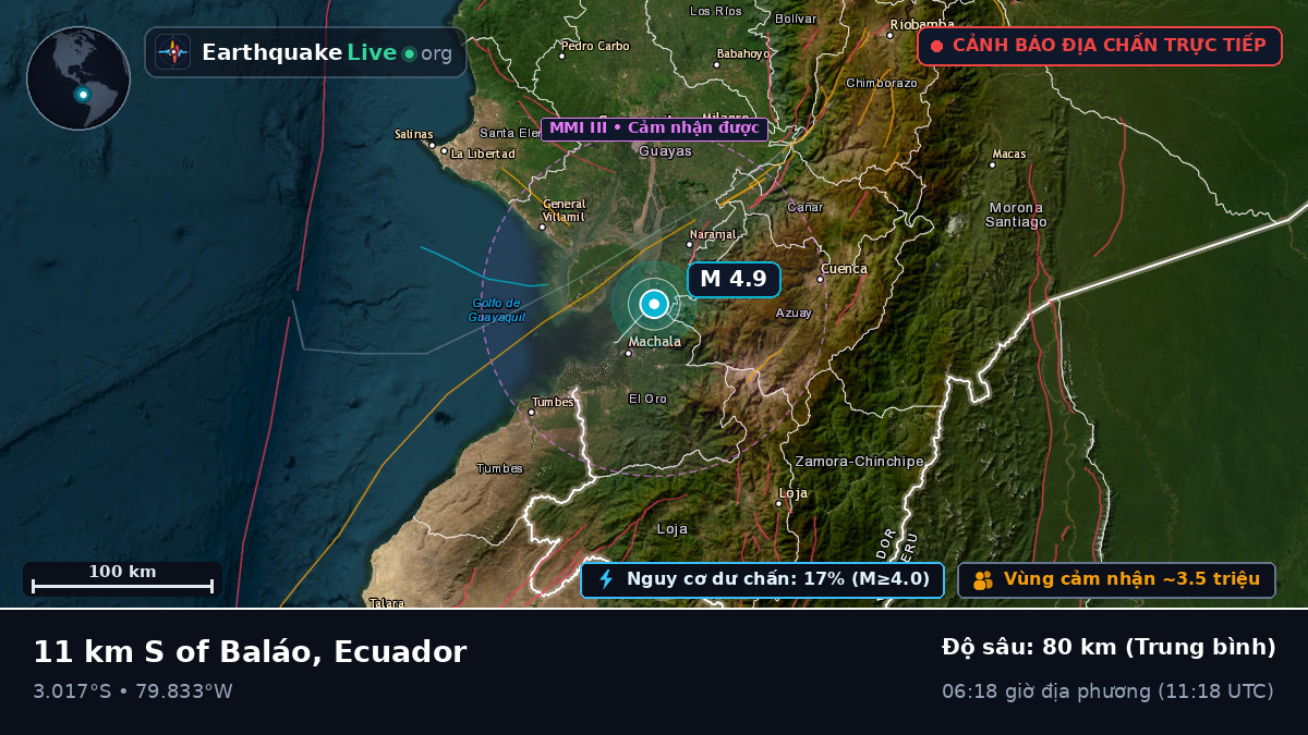 Guayas, Ecuador