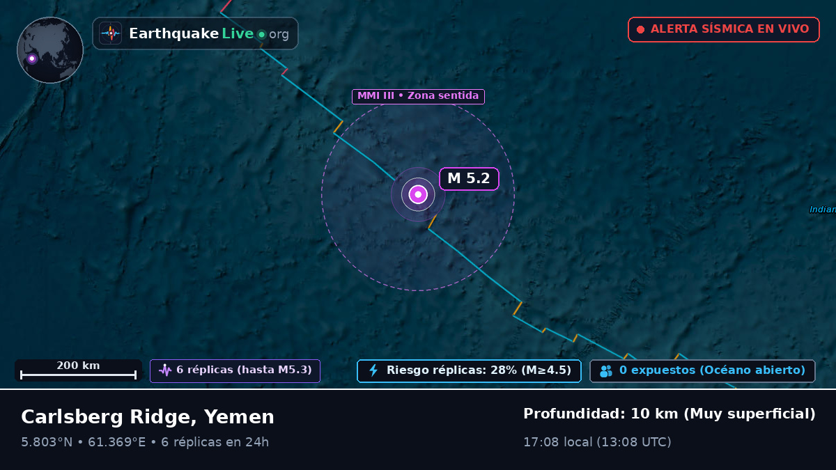 Océano Índico (Yemen)