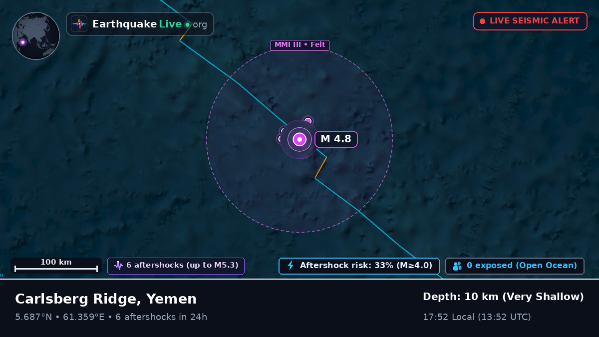 Indian Ocean (Yemen)