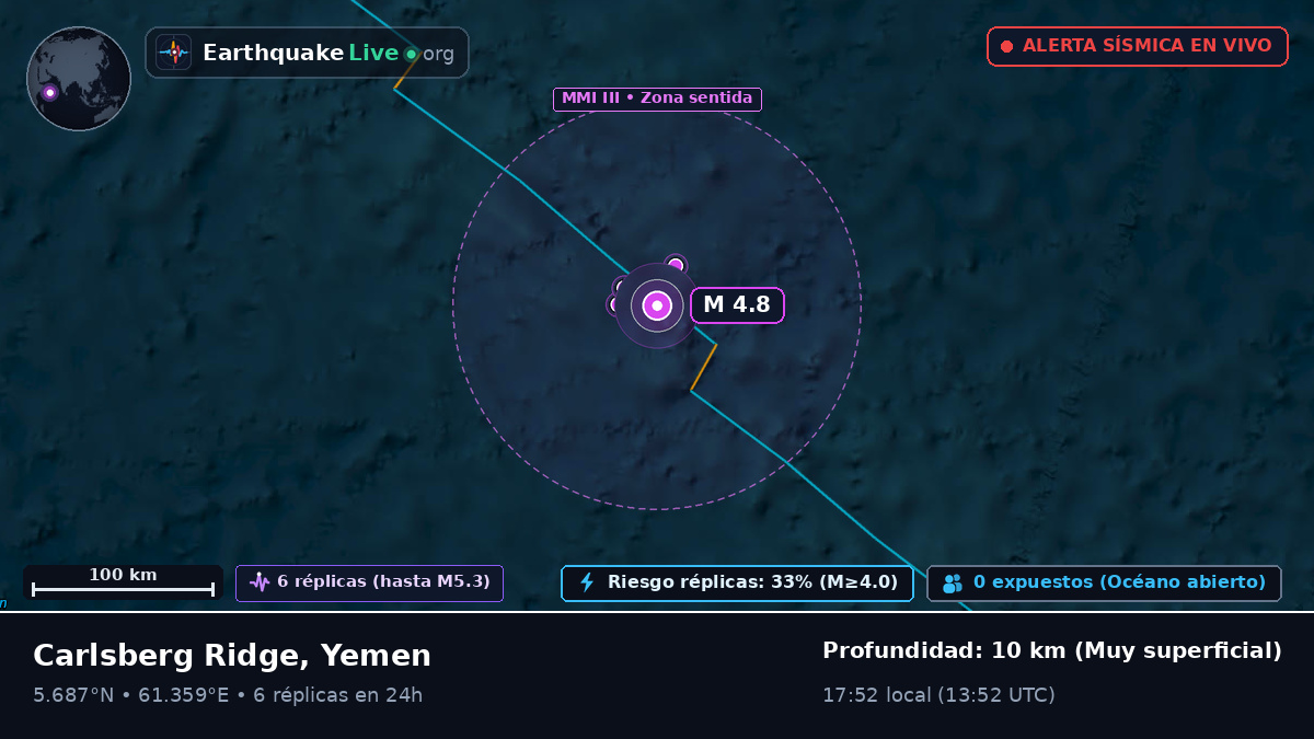 Océano Índico (Yemen)