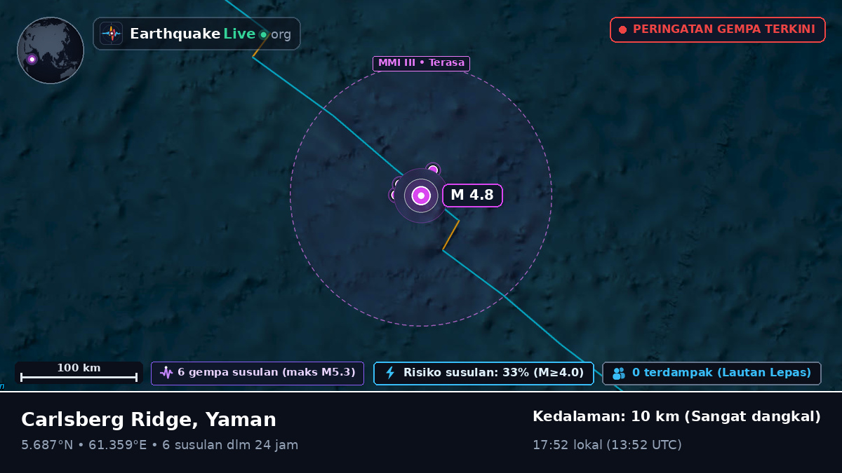 Samudra Hindia (Yaman)