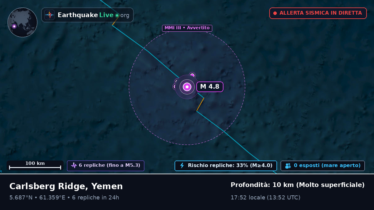 Oceano Indiano (Yemen)