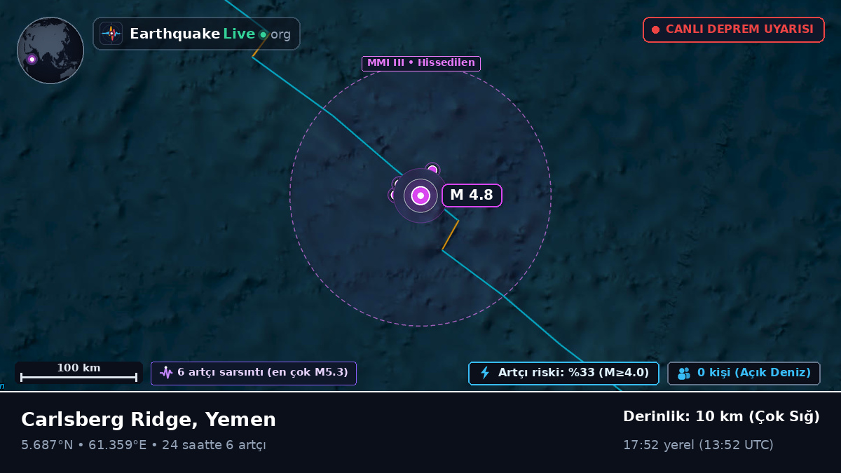 Hint Okyanusu (Yemen)