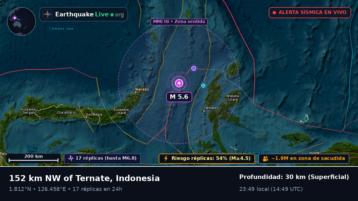 Mar de Molucas (Indonesia)
