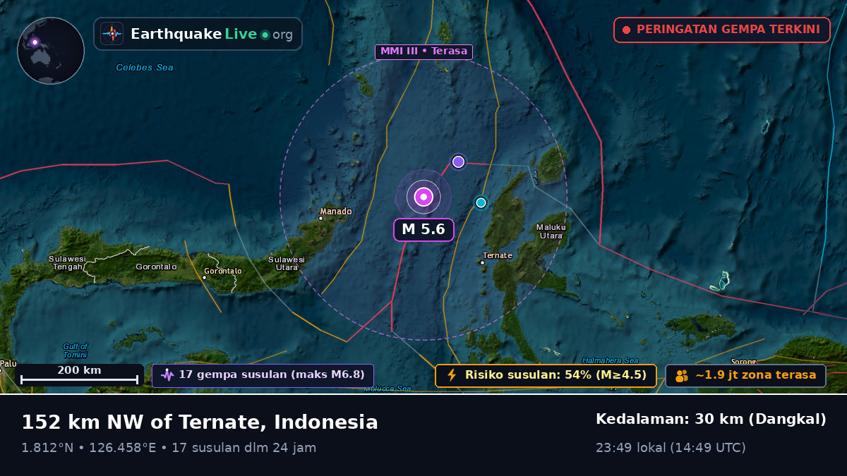 Laut Maluku (Indonesia)