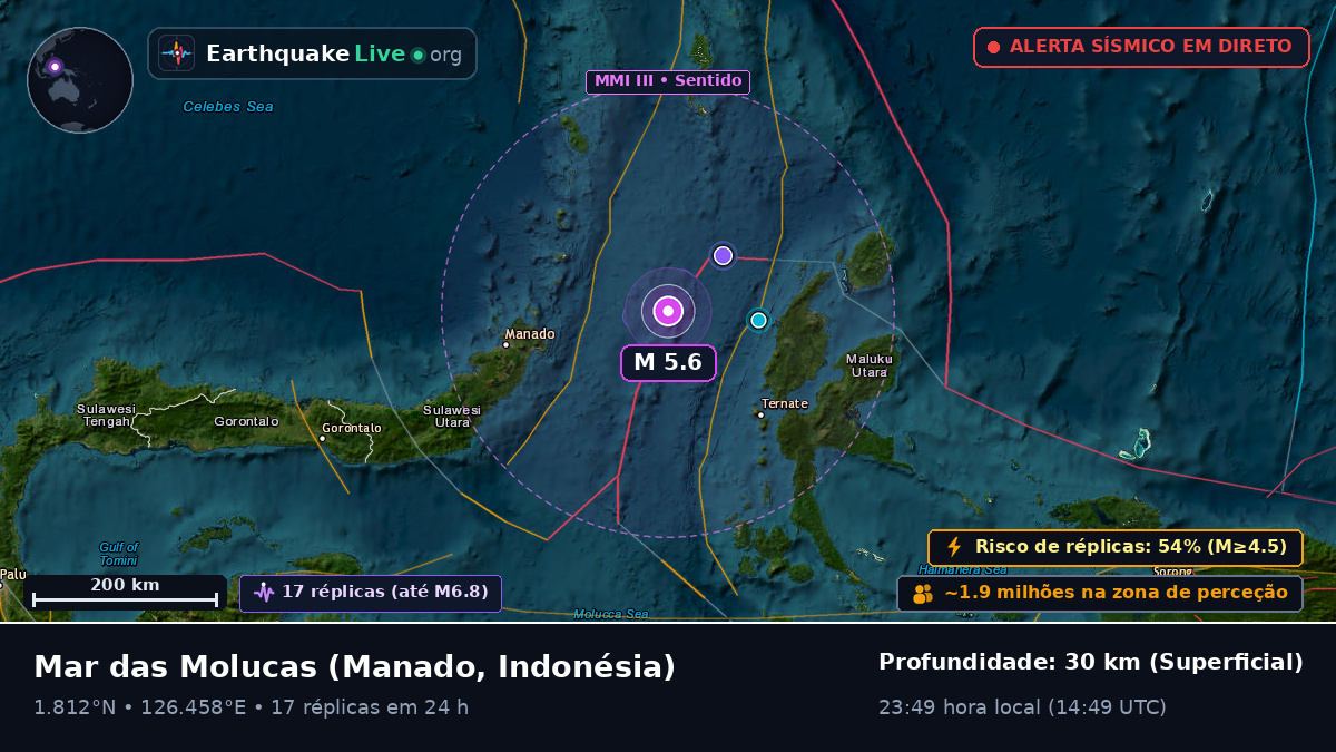 Mar das Molucas (Indonésia)
