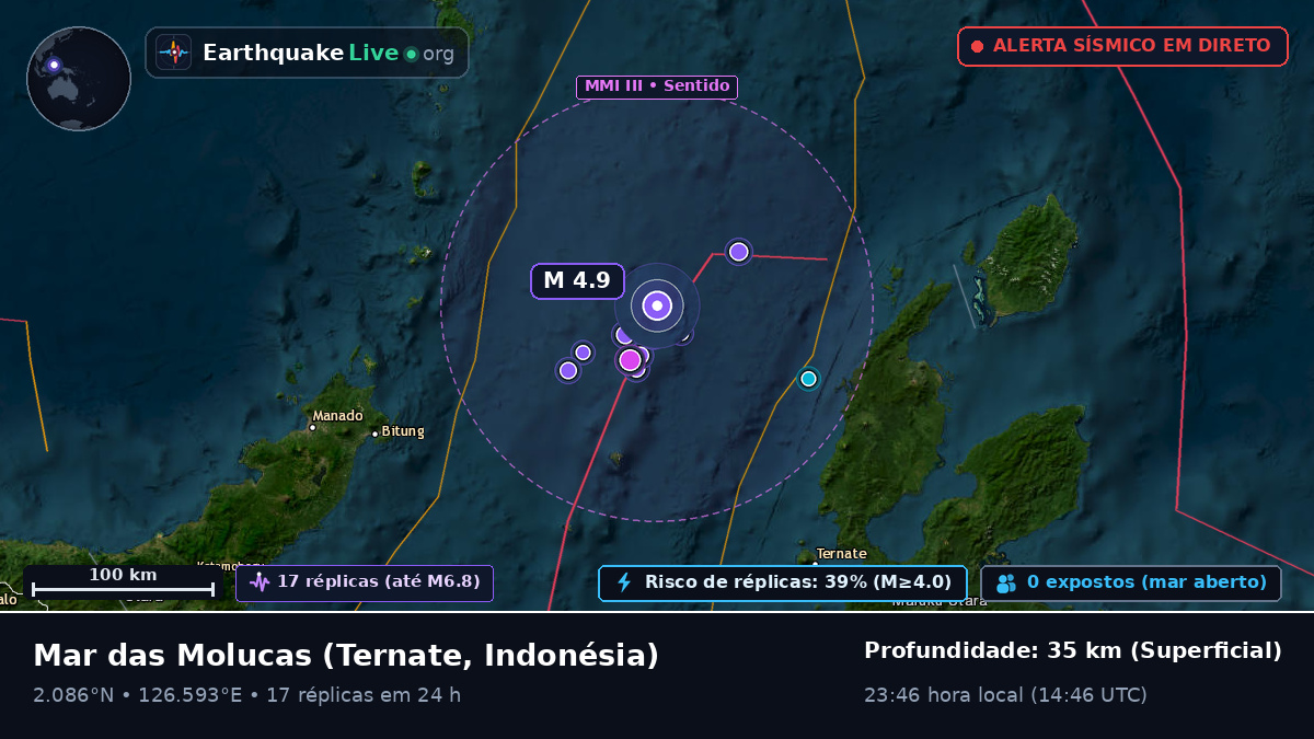 Mar das Molucas (Indonésia)