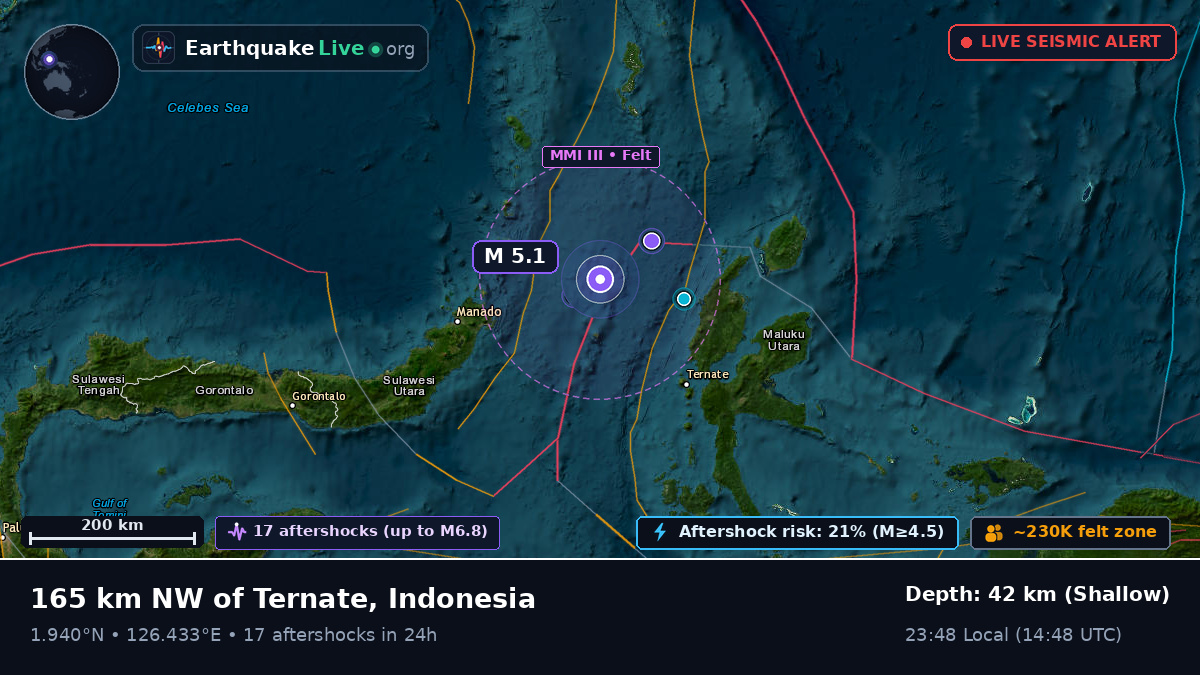 Molucca Sea (Indonesia)