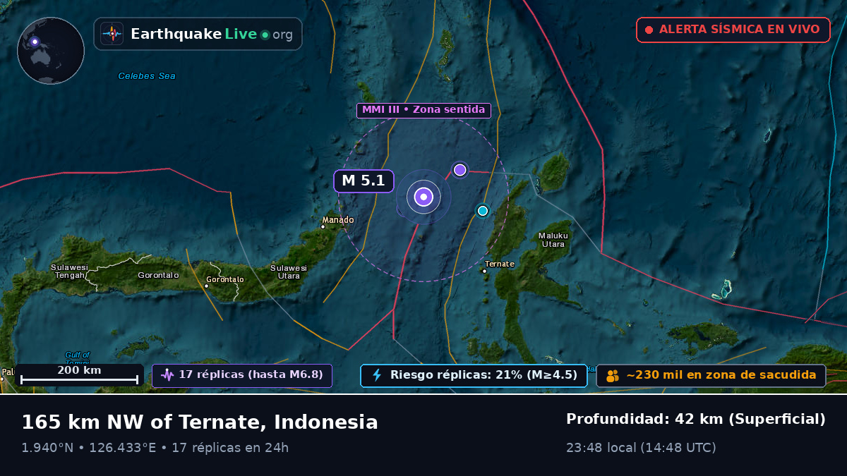 Mar de Molucas (Indonesia)