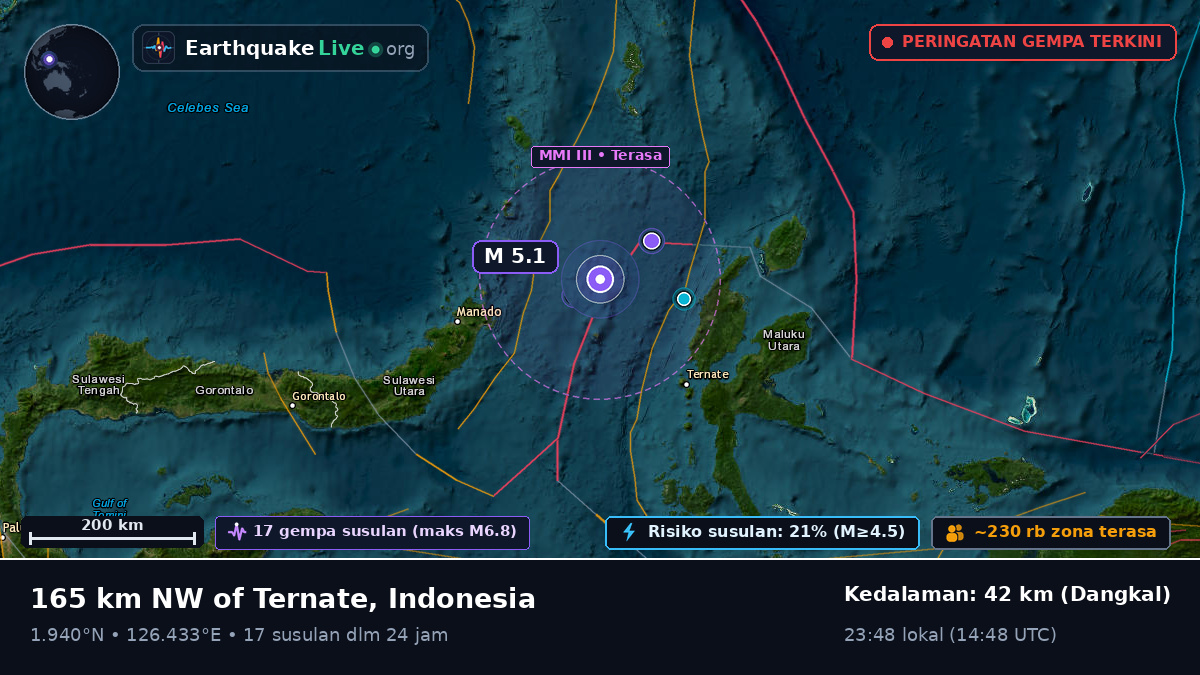 Laut Maluku (Indonesia)