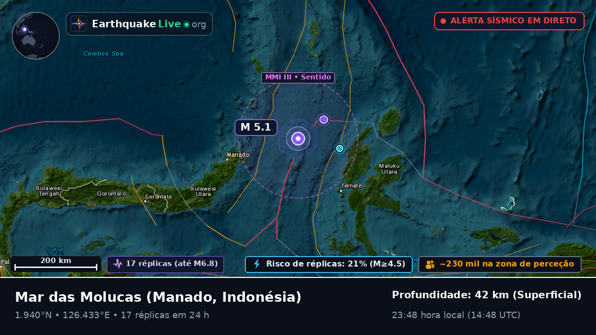 Mar das Molucas (Indonésia)