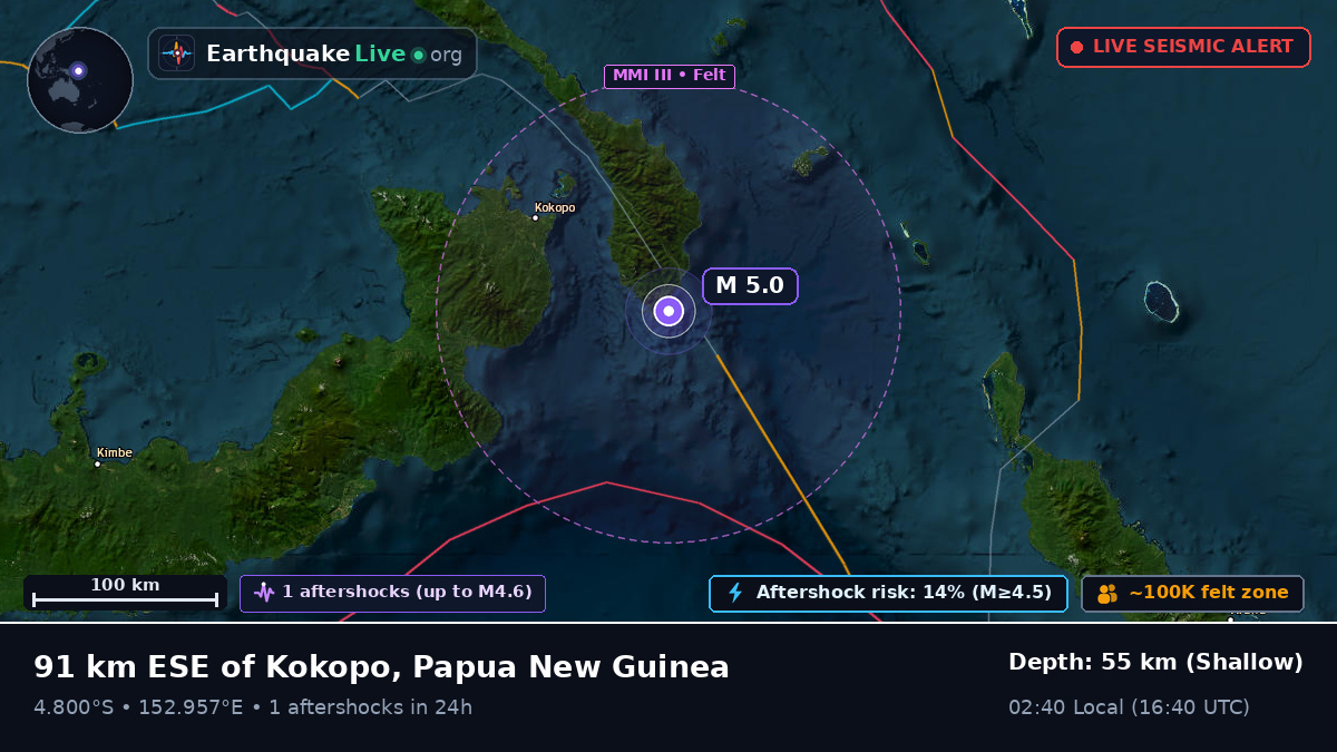 Off the coast of Rabaul, Papua New Guinea