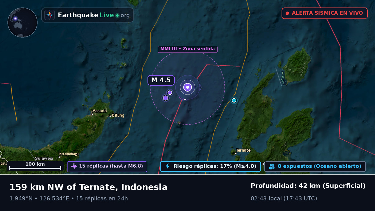 Mar de Molucas (Indonesia)
