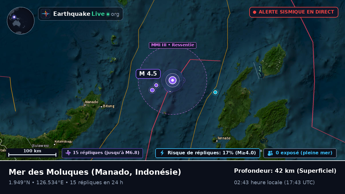 Mer des Moluques (Indonésie)