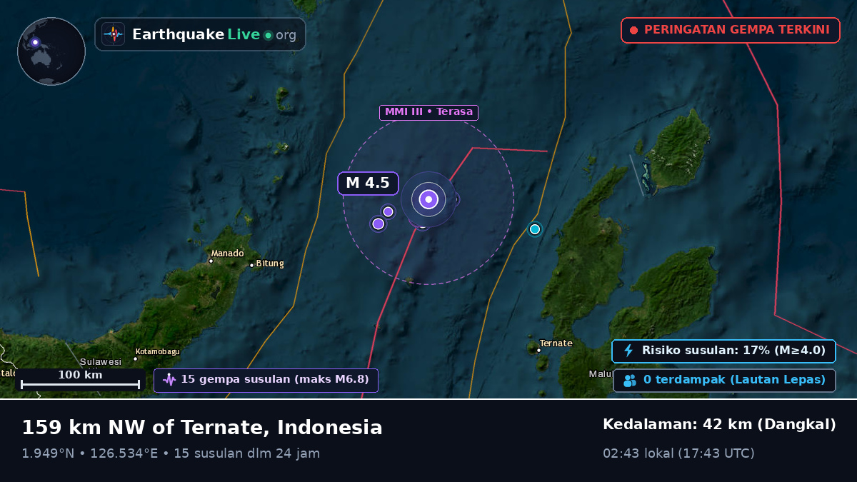 Laut Maluku (Indonesia)