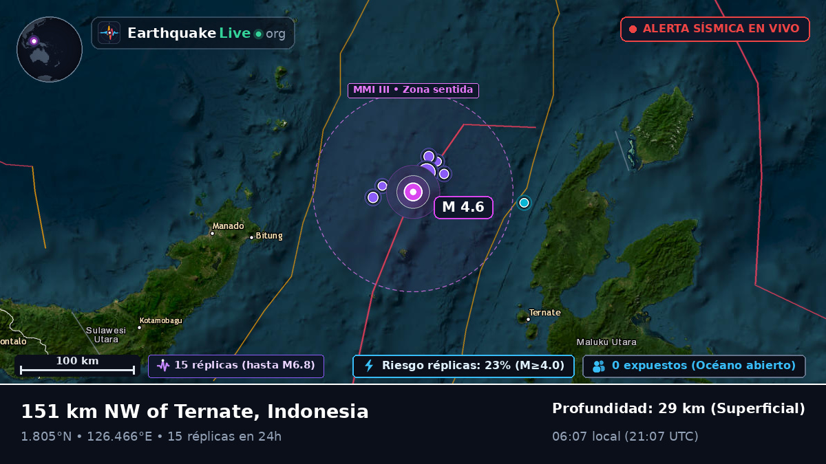 Mar de Molucas (Indonesia)