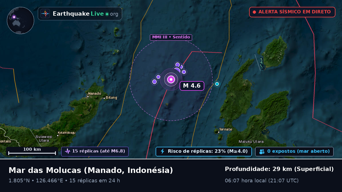 Mar das Molucas (Indonésia)