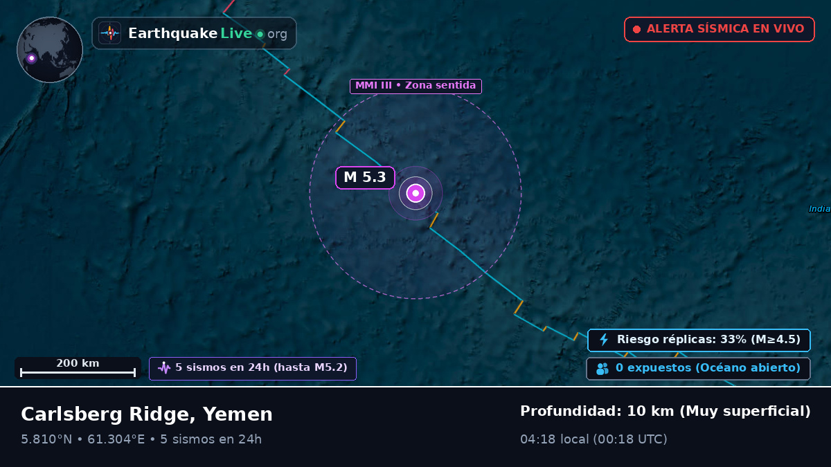 Océano Índico (Yemen)