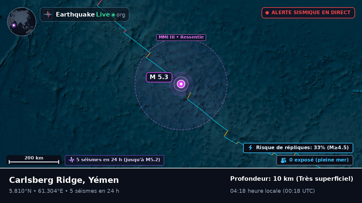 Océan Indien (Yémen)