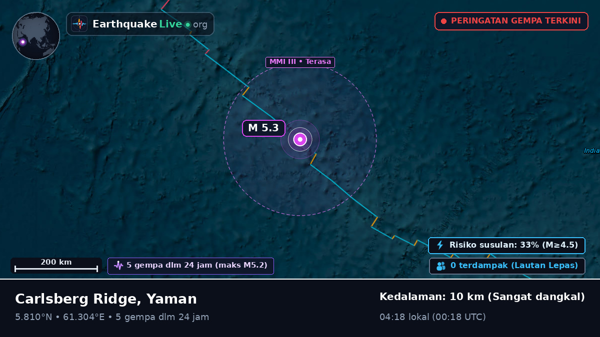 Samudra Hindia (Yaman)